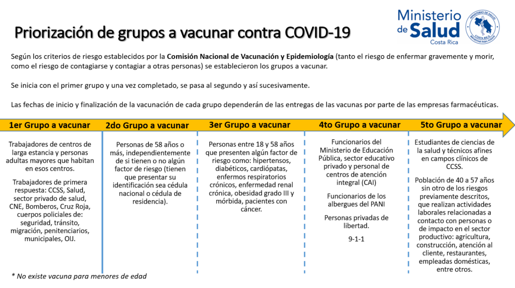 Grupo de personas vacunación covid-19