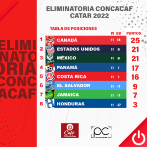 Eliminatoria-Concacaf-Selección-03