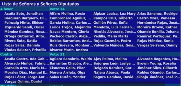 Diputados dividen opiniones tras votar inmunidad de Chaves