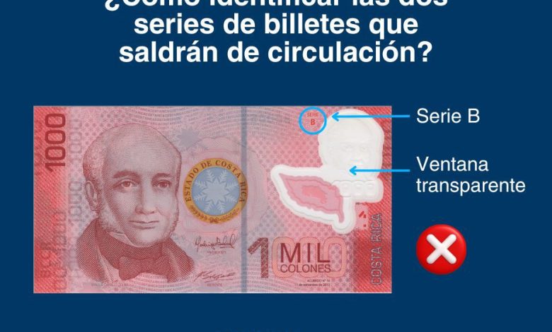 BCR recibe y cambia billetes de ₡1.000 fuera de circulación