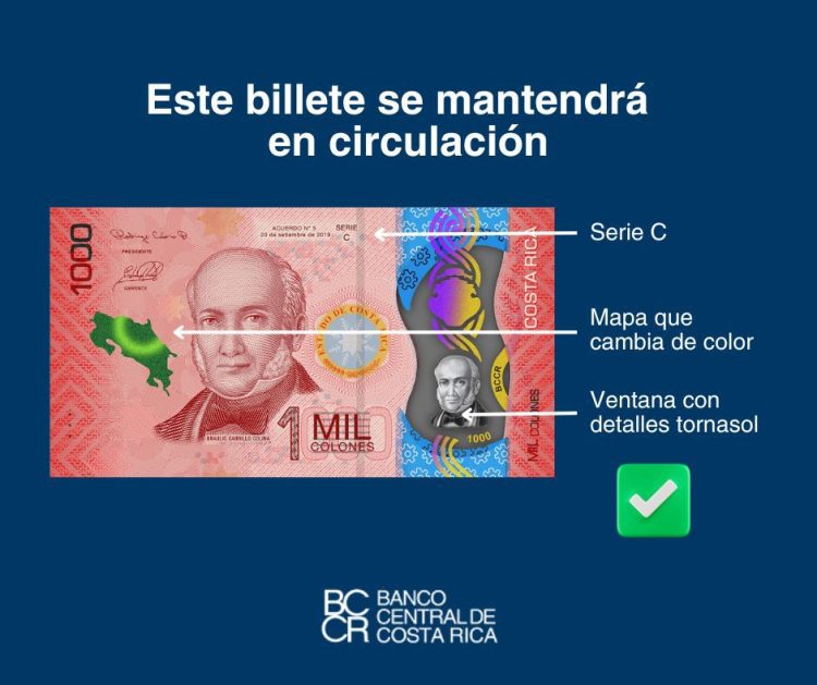 BCR recibe y cambia billetes de ₡1.000 fuera de circulación