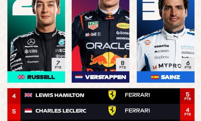 Caos en Fórmula 1: los McLaren fuera tras un choque múltiple en la Sprint de Austin