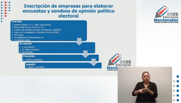 TSE concluye revisión de 1.365 candidaturas rumbo a las elecciones nacionales 2026