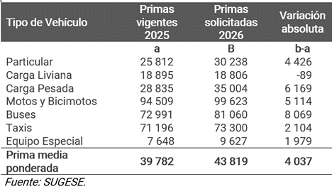 Marchamo 2026: inicia el cobro y hay plazo hasta el 31 de diciembre