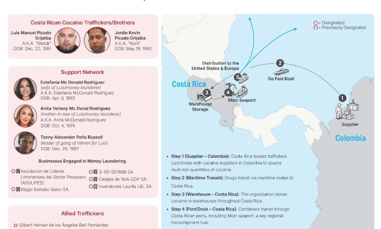 EE. UU. sanciona a Peña Russell, “Shock” y a su familia