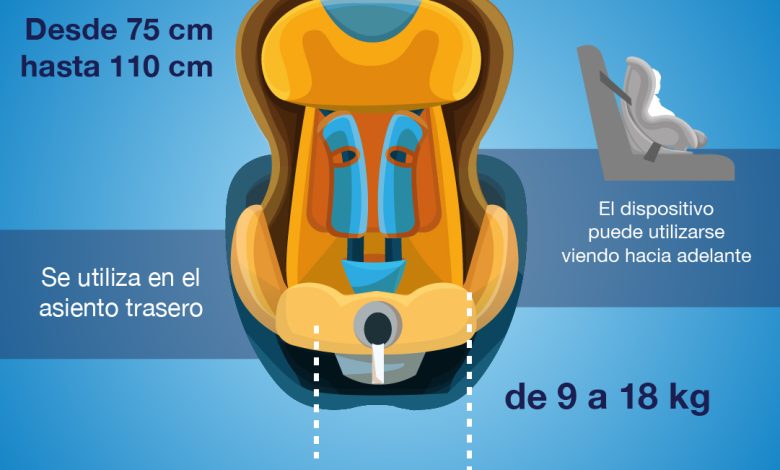 Dispositivos de retención infantil reducen riesgos en el regreso a clases