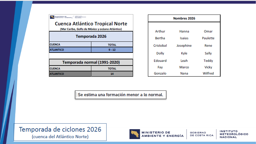 El Niño regresa y trae inestabilidad climática en 2026